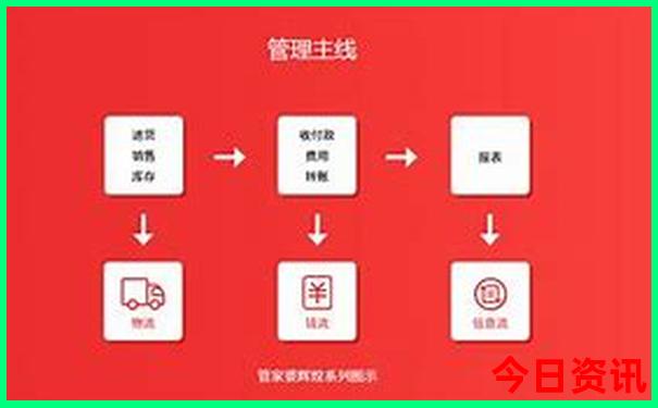 黄龙景区十五天预报